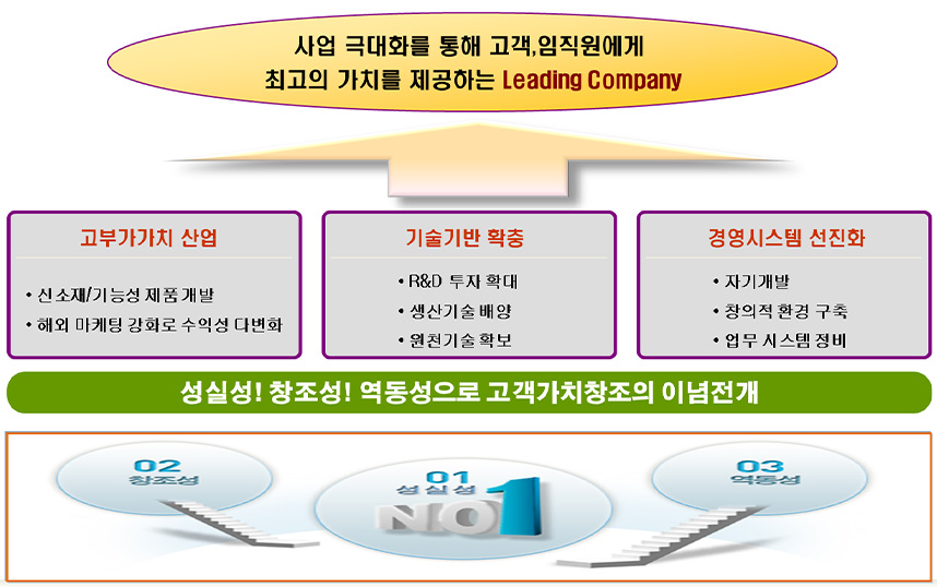 전략과비전